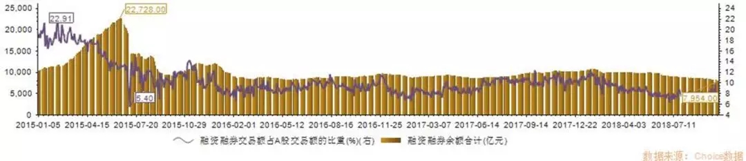 深交所调整融资融券标的 东果博天（000040）成功入选
